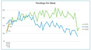 Ada County Homes for Sale Pending 1.16.23-1.22.23