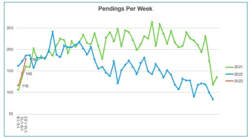 Ada County Homes for Sale Pending 1.16.23-1.22.23