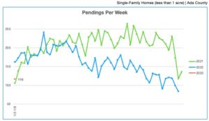 Homes for sale pending data