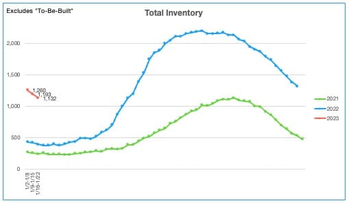 Homes for Sale 1.25.23