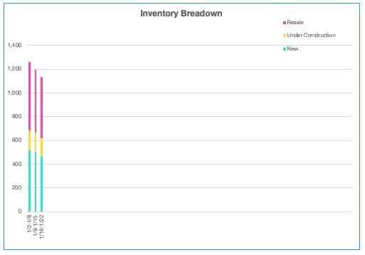 Homes for Sale Breakdown - 1.16.23-1.22.23