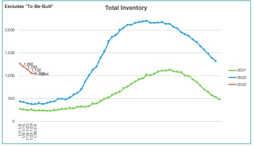Ada County Homes for Sale 2.9.23