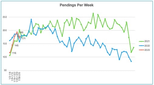 Ada County Pending Homes for Sale 1.30.23-2.5.23