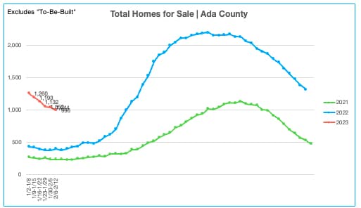 Homes for Sale 2.15.23