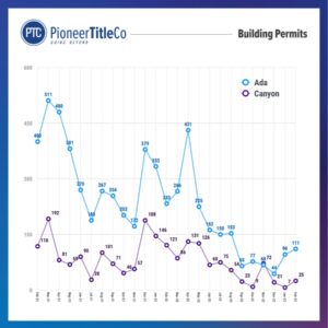 Building Permits