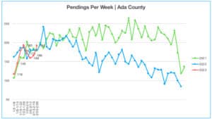 Homes for sale pending 2.20.23-2.26.23