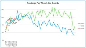 Pendings 2.27.23-3.5.23