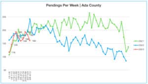 Pendings 3.6.23-3.12.23