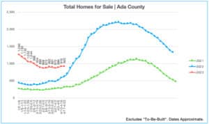 Homes for Sale 4.17.23-4.23-.23