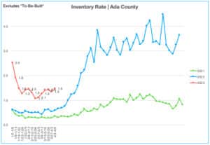 Inventory Rate 4.3.23-4.9.23