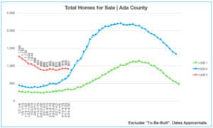 Homes for Sale 4.24.23-4.30.23