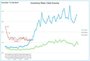 Inventory Rate 5.8.23-5.14.2023