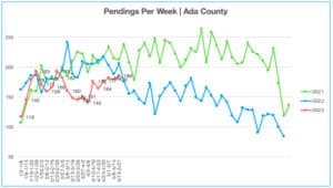 Pendings Per Week 5.15.23-5.21.23