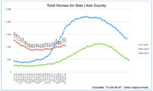 Homes for Sale 6.12.23-6.18.23