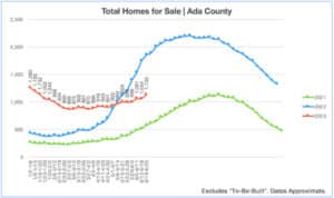 Homes for Sale 6.19.23-6.25.23