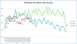Pending Home Sales 5.29.23-6.4.23