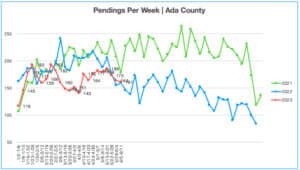 Pending Homes For Sale 6.5.23-6.11.23