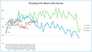 Pendings 5.22.23-5.28.23