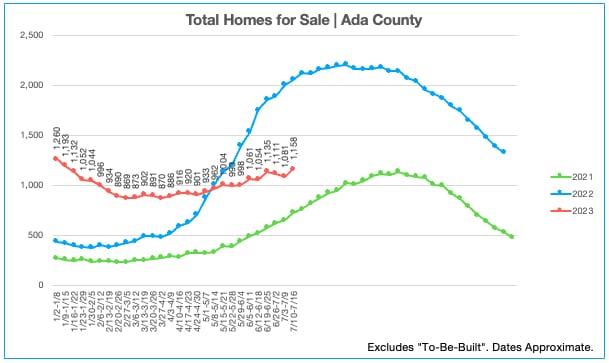 Homes for Sale 7.10.23-7.16.23