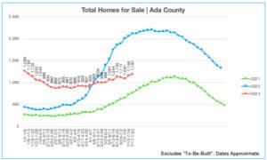 Homes for Sale 7.17.23-7.23.23