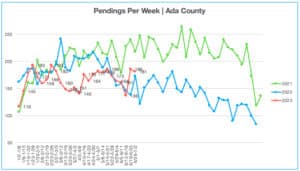 Pending Home Sales 6.26.23-7.2.23
