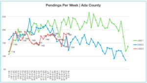 Pending Homes for Sale 7.3.23-7.9.23