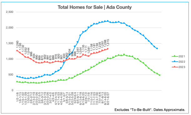 Homes for Sale 8.21.23-8.27.23