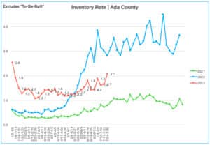Inventory Rate 7.24.23-7.30.23