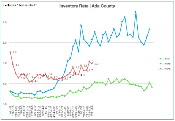 Inventory Rate 7.31.23-8.6.23