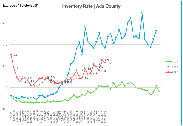 Inventory Rate 8.21.23-8.27.23