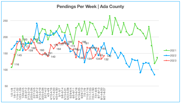 Pending Homes for Sale - 8.21.23-8.27.23