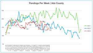 Pendings Per Week 7.31.23-8.6.23