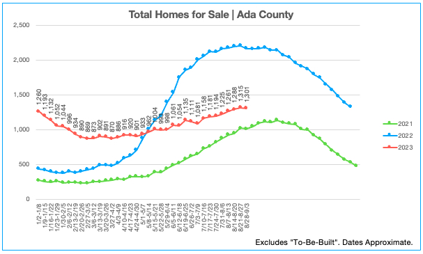 Homes for Sale 8.28.23-9.3.23