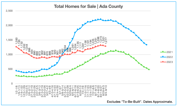 Homes for Sale 9.4.23-9.10.23