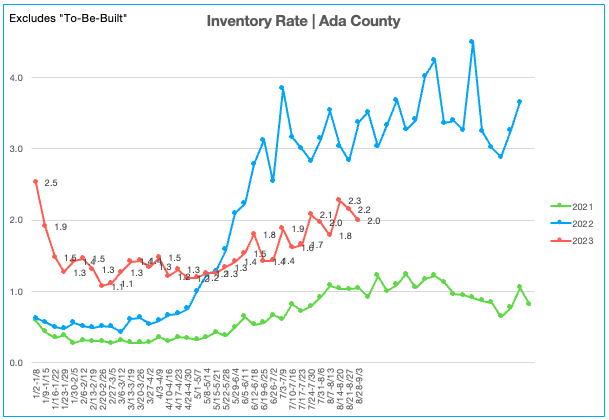 Inventory Rate 8.28.23-9.3.23