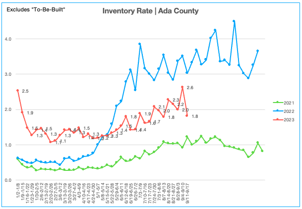 Inventory Rate 9.11.23-9.17.23