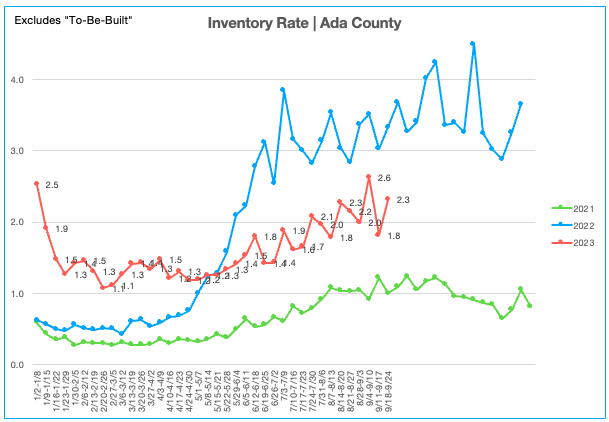 Inventory Rate 9.18.23-9.24.23