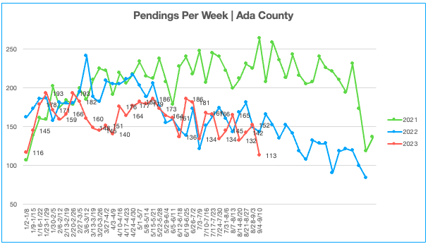 Pending Sales 9.4.23-9.10.23