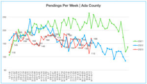Pendings Per Week 9.11.23-9.17.23