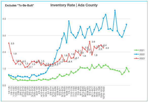 Inventory Rate 10.16.23-10.22.23