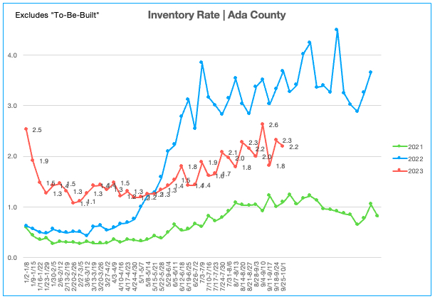 Inventory Rate 9.25.23-10.1.23