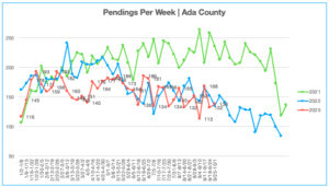 Pendings 9.25.23-10.1.23