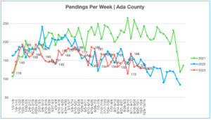 Pendings Homes for Sale 10.9.23-10.15.23