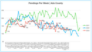 Pendings 11.6.23-11.12.23