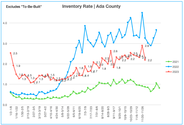 Inventory Rate 11.27.23-12.3.23